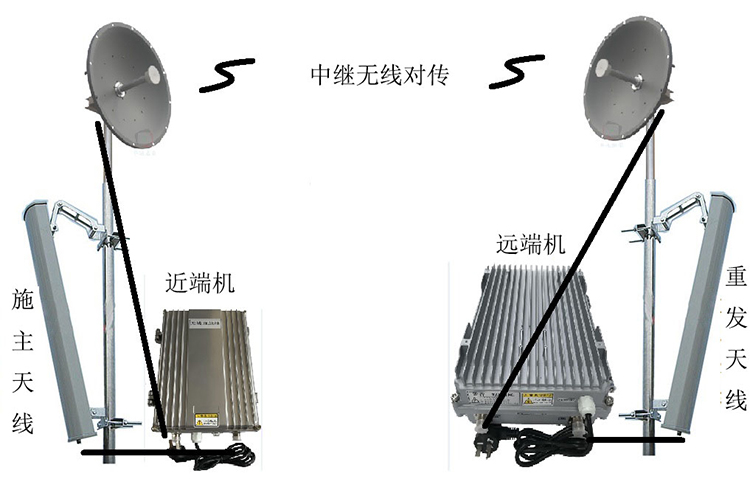 九真镇智能无线拉远移频中继直放站近端机远端机